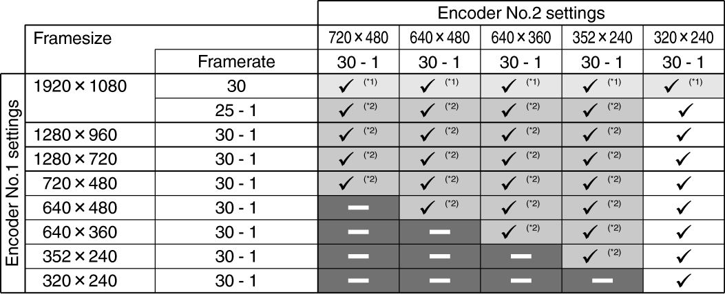 valid framerates1-3_verA_EN